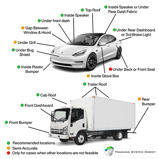 gps installation