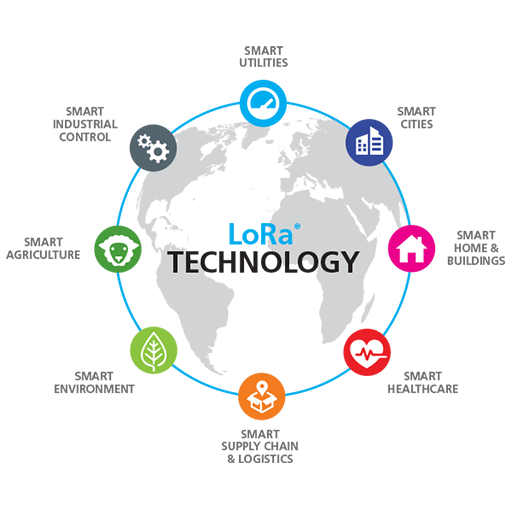 lorawan